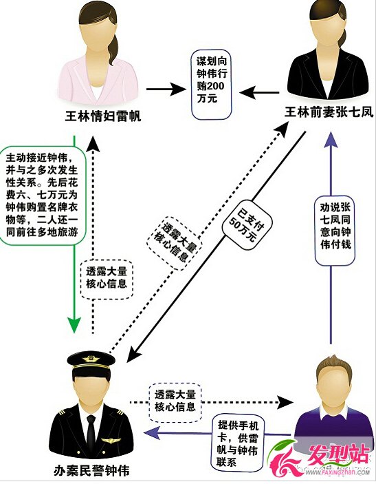 王林女秘书雷帆原来是其情妇 王林情妇雷帆生下两子女王天一王天成