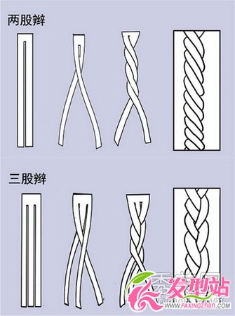 麻花绳的编法图解图片